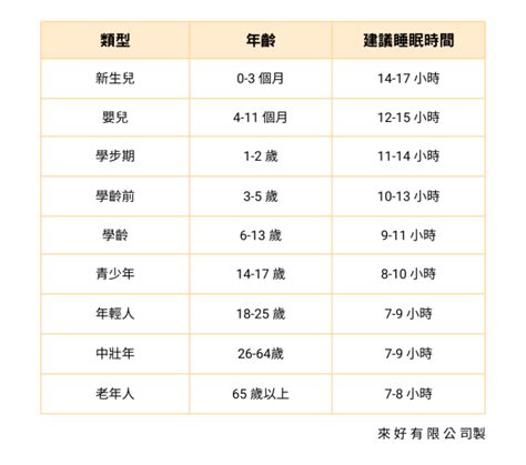 讀書疲勞|讀書想睡覺怎麼辦？讓學霸教你4大改善方式